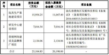 實豐文化產(chǎn)品三度抽檢不合格，信披疑隱重要股東信息引發(fā)財務咨詢擔憂