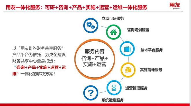 財務共享推動央企構(gòu)建世界一流財務管理體系