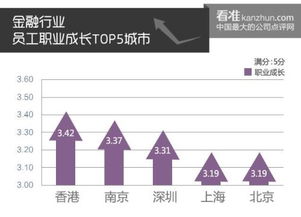 最新求職參考 看準(zhǔn)網(wǎng)發(fā)布員工職業(yè)成長排行榜，財務(wù)咨詢領(lǐng)域機遇幾何？